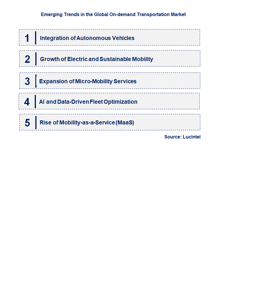 Emerging Trends in the On-demand Transportation Market